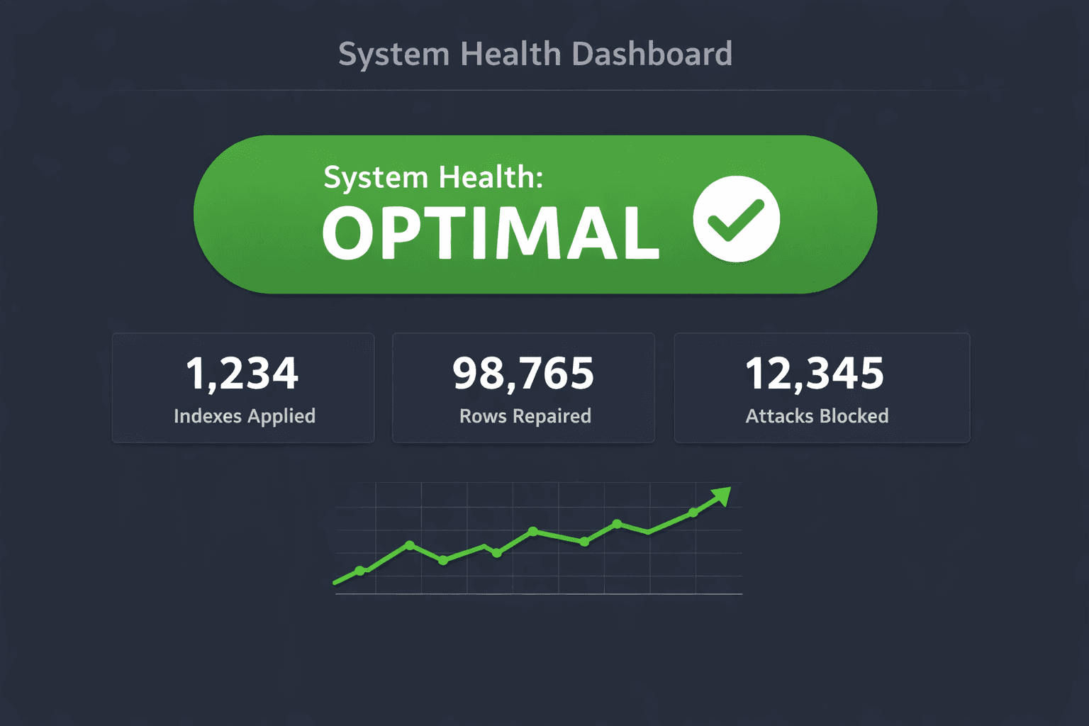 System Health Dashboard