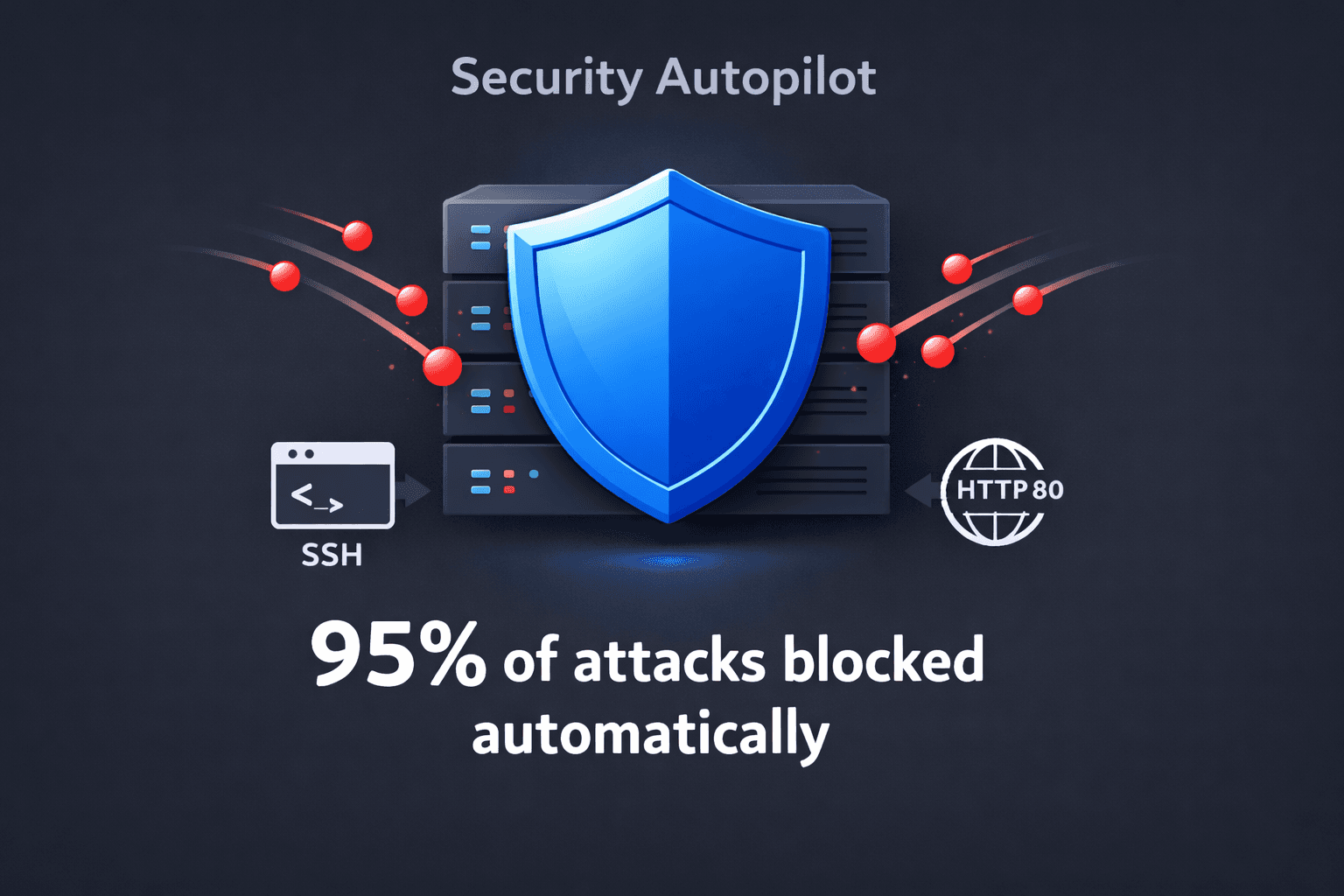 Security Autopilot